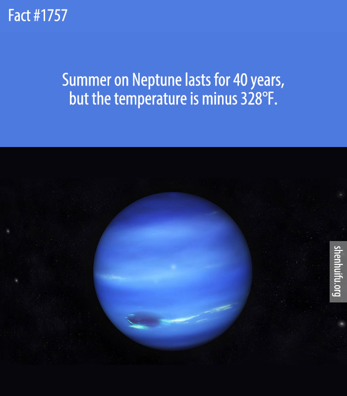 Summer on Neptune lasts for 40 years, but the temperature is minus 328°F.