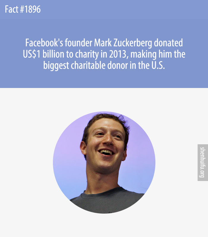 Facebook's founder Mark Zuckerberg donated US$1 billion to charity in 2013, making him the biggest charitable donor in the U.S.
