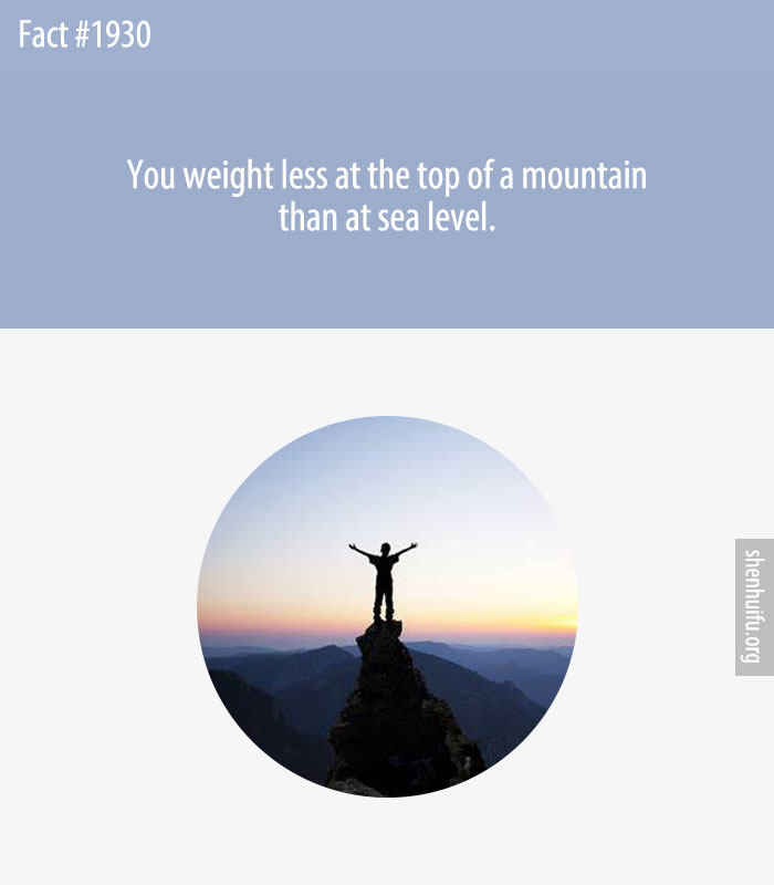 You weight less at the top of a mountain than at sea level.
