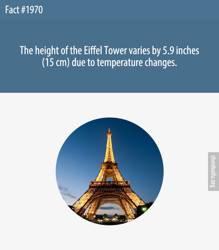 The height of the Eiffel Tower varies by 5.9 inches (15 cm) due to temperature changes.