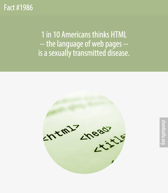 1 in 10 Americans thinks HTML --the language of web pages-- is a sexually transmitted disease.