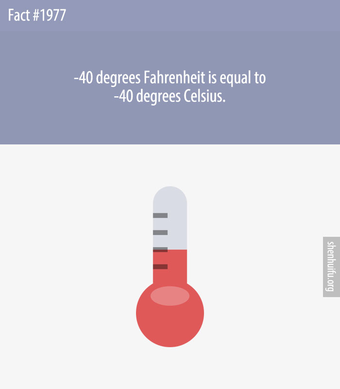 -40 degrees Fahrenheit is equal to -40 degrees Celsius.