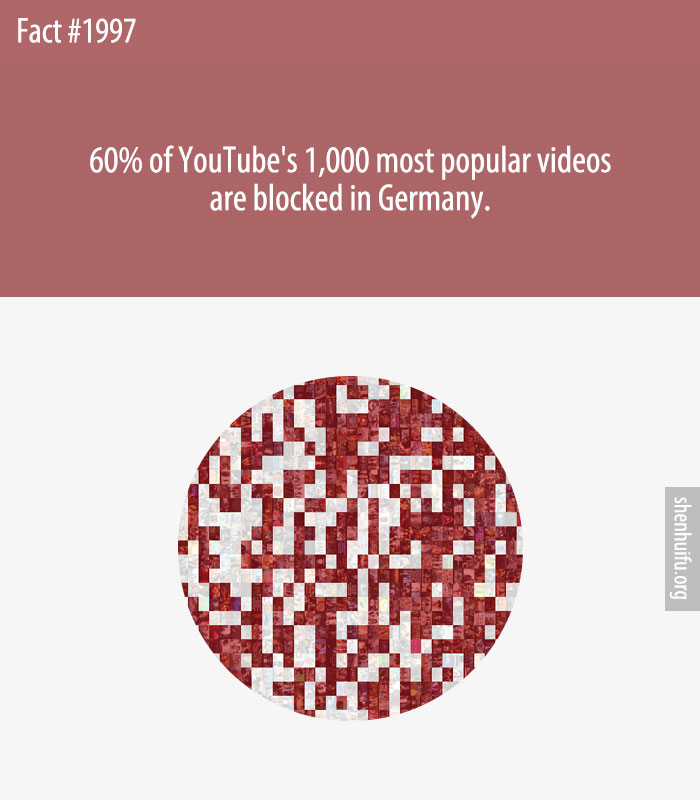 60% of YouTube's 1,000 most popular videos are blocked in Germany.