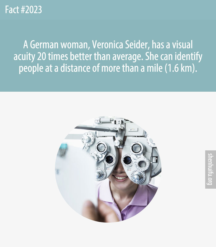 A German woman, Veronica Seider, has a visual acuity 20 times better than average. She can identify people at a distance of more than a mile (1.6 km).