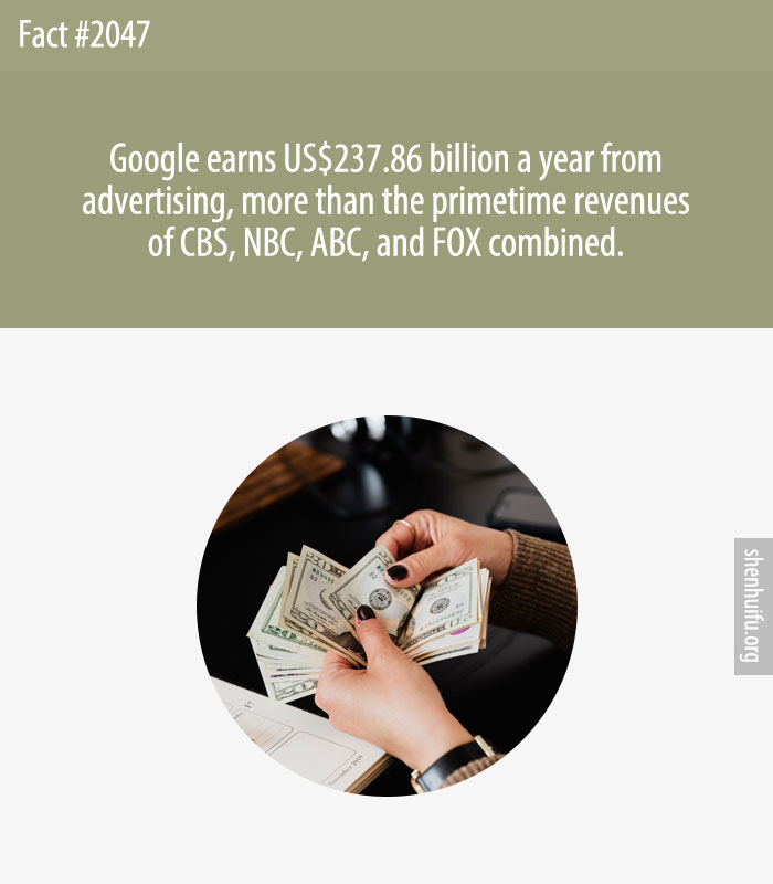 Google earns US$237.86 billion a year from advertising, more than the primetime revenues of CBS, NBC, ABC, and FOX combined.