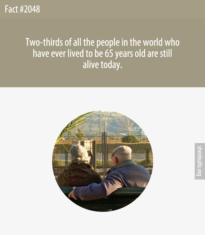 Two-thirds of all the people in the world who have ever lived to be 65 years old are still alive today.