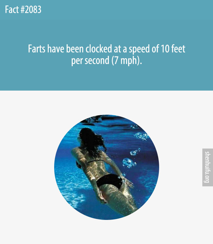 Farts have been clocked at a speed of 10 feet per second (7 mph).